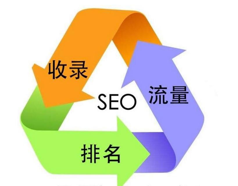 SEO优化,外链,网站权重,网站流量