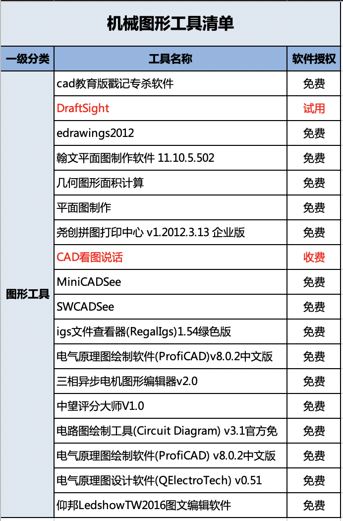 机械设计工具,机械设计图形工具,机械设计资源