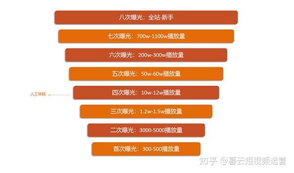 抖音中视频计划播放量如何计算？收益分成规则大揭秘