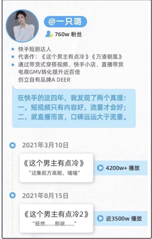 快手短视频上热门秘籍：10 种最容易火的视频类型分享