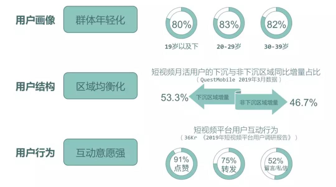 快手推广怎么做才可以赚钱_快手推广怎么做_快手推广做的比较好的